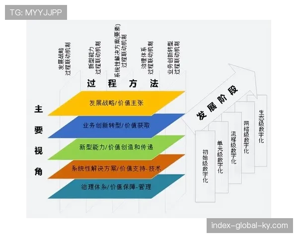 商业赞助模式创新成竞争焦点 俱乐部数字化营收能力差异扩大